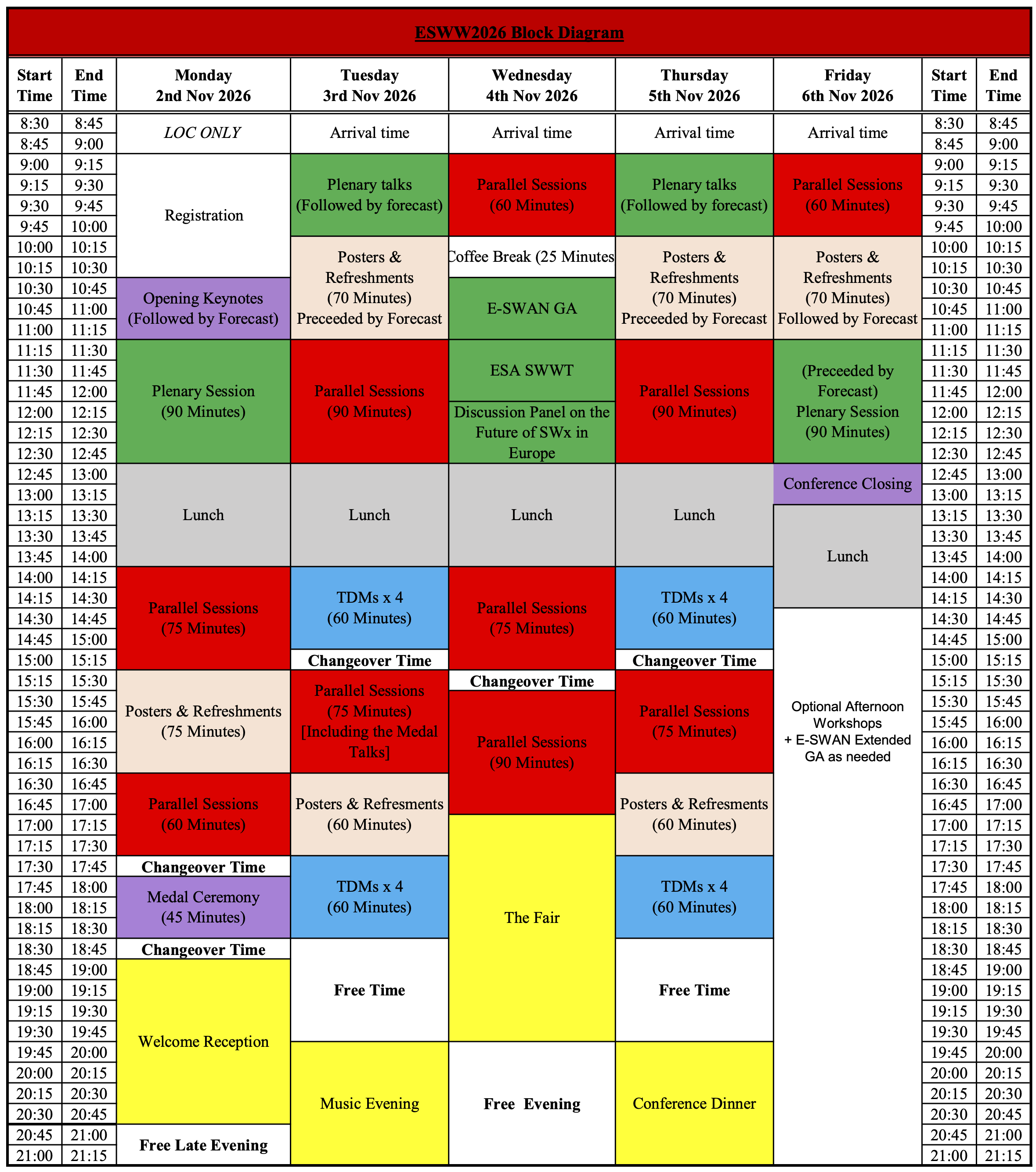 ESWW2026 Working Block Diagram